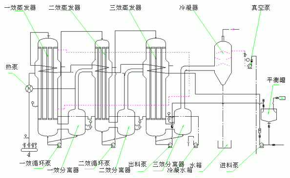 樂山二手強(qiáng)制循環(huán)蒸發(fā)器生產(chǎn)廠商電話多少