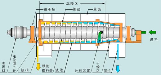 二手臺(tái)式離心機(jī)選擇